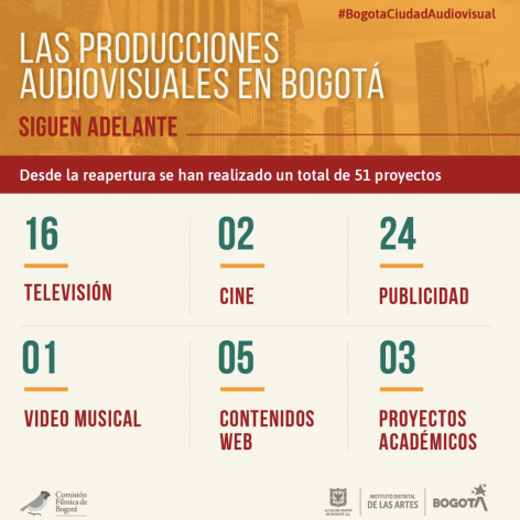 Producciones Audiovisuales en Bogotá
